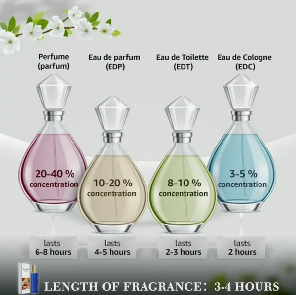 Improved Scents Fragrance Oil Rollerball 10ml