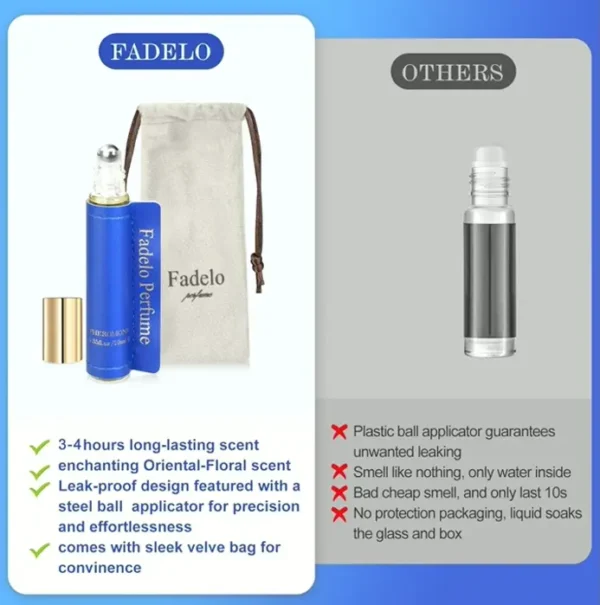 Improved Scents Fragrance Oil Rollerball 10ml