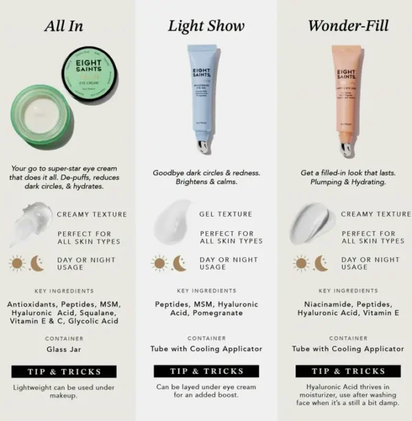 8 Saints' Plumping Under-Eye Cream, 0.5 Fluid Ounces
