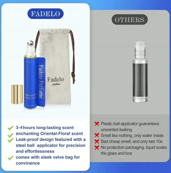 Improved Scents Fragrance Oil Rollerball 10ml